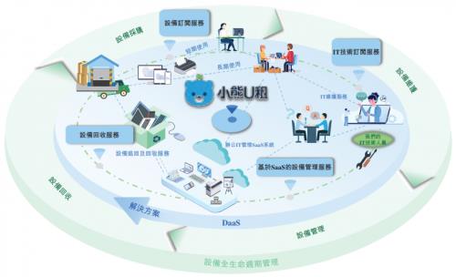 小熊U租胡祚雄 以持續創新服務與產品，助推企業降本增效