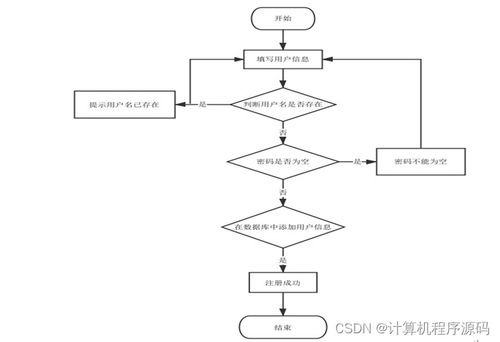 基于SSM框架的社區(qū)服務系統(tǒng)設計與實現