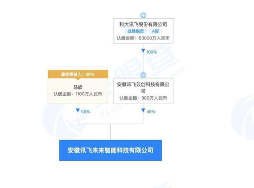 科大訊飛成立智能科技新公司，布局智能機器人研發(fā)與計算機系統(tǒng)服務